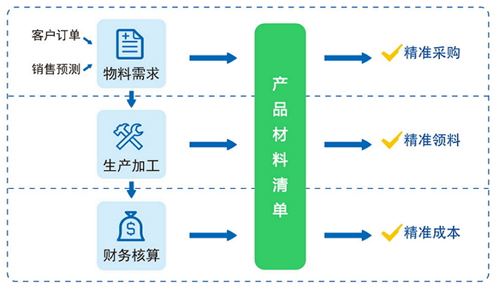 http://erp.chihf.com/Up/month_1610/201610241506443781.jpg