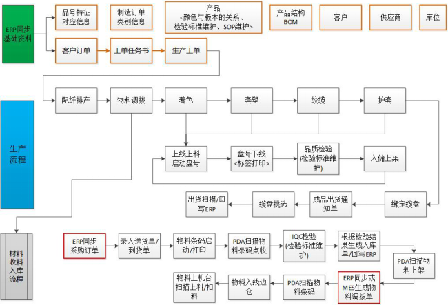 光缆生产MES系统解决方案1.png