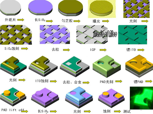 LED行业MES系统解决方案