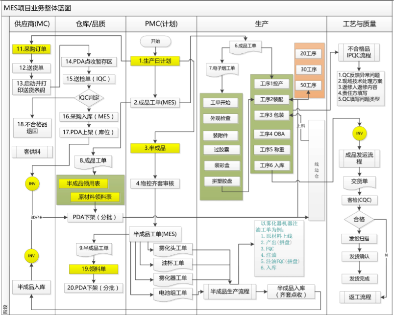 电子烟MES系统解决方案2.png