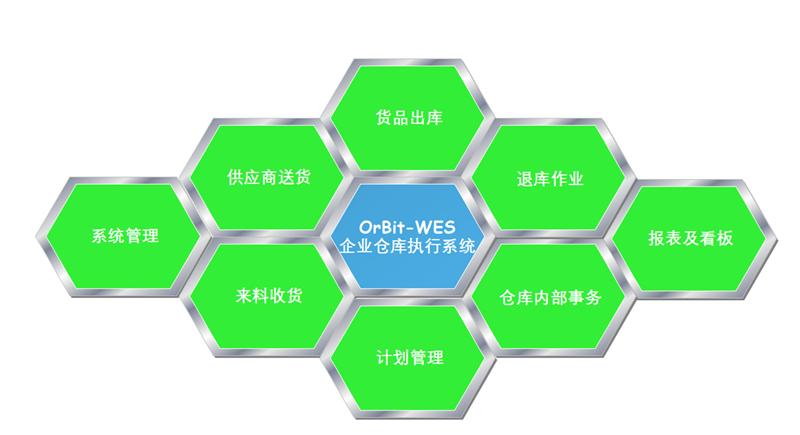 WES仓库执行系统