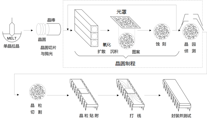 半导体行业MES系统解决方案