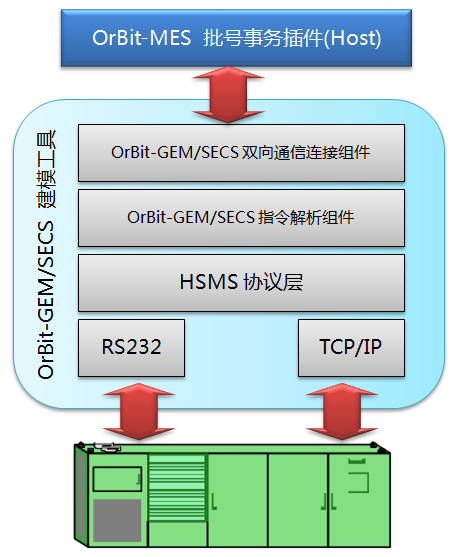 半导体行业MES系统解决方案