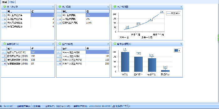 APS高级生产计划系统