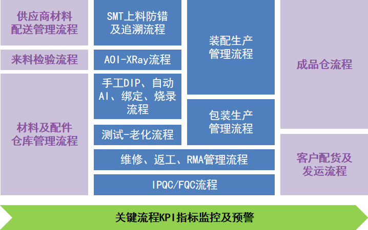 电子装配行业MES解决方案2.jpg