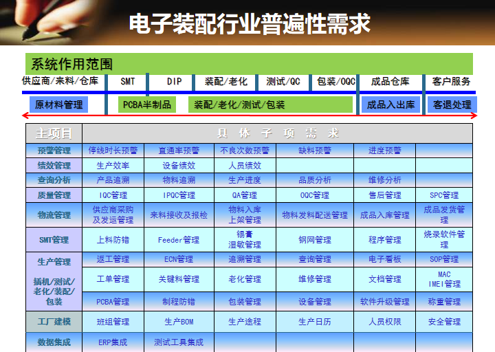 电子装配行业MES解决方案1.jpg