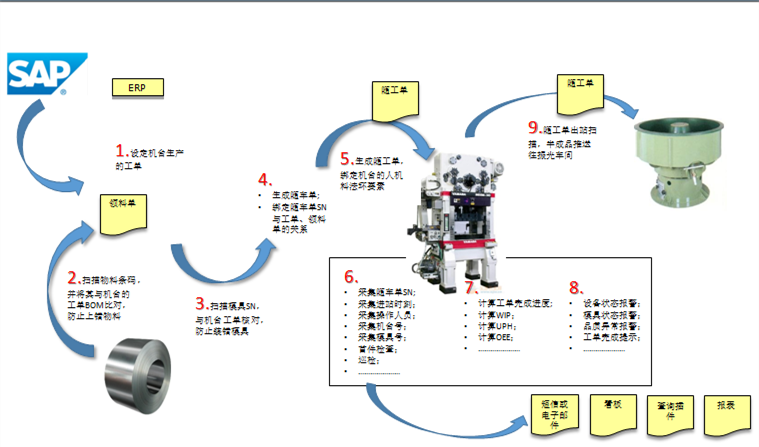 注塑行业MES系统解决方案