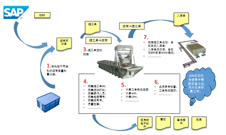 注塑行业MES系统解决方案
