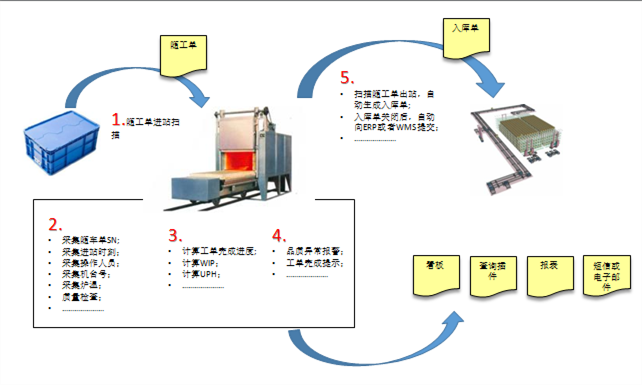 注塑行业MES系统解决方案